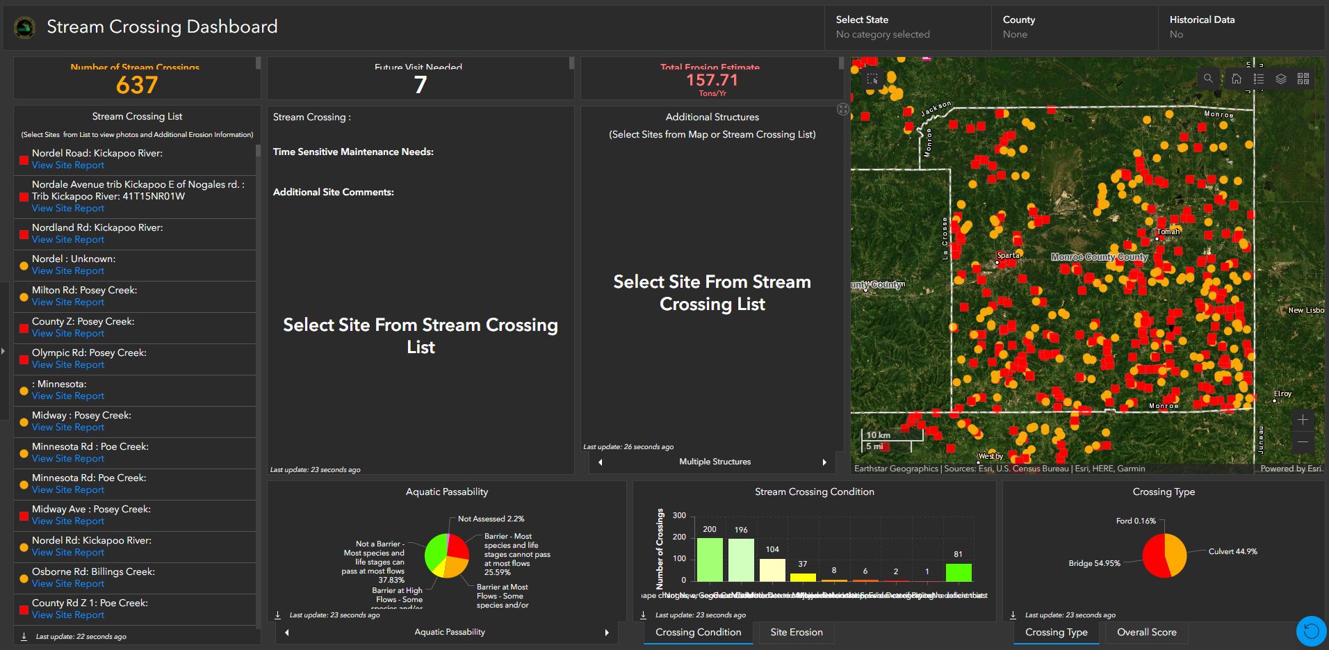 stream_crossing_dashboard